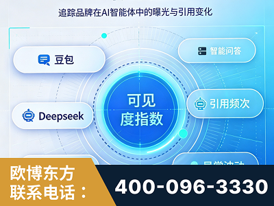 仁怀-AI可见度监测