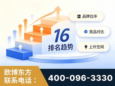 仁怀-竞品品牌排名