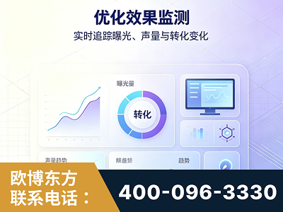 仁怀-优化效果监测