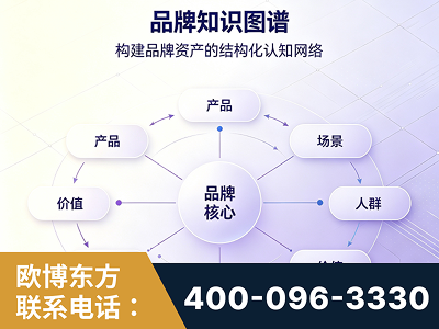 仁怀-品牌知识图谱