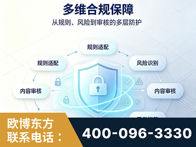 仁怀-多维合规保障